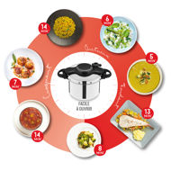 Image sur CLIPSOMINUT' EASY Cocotte minute® 7,5 L Edition limitée Viva l'Italia 